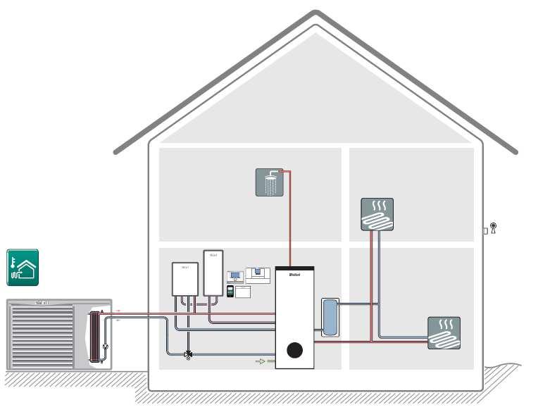 13.9 arotherm hidraulikus leválasztás hőcserélő modullal Az arotherm hőszivattyú használata a készülék egyszerű és rugalmas szabadtéri telepítésével a hőforrásként használt levegő költséghatékony