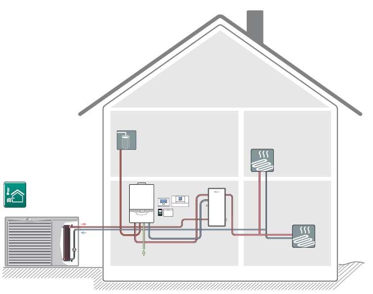 13.10 arotherm bivalens üzemmód Az arotherm hőszivattyú használata a készülék egyszerű és rugalmas szabadtéri telepítésével a hőforrásként használt levegő költséghatékony hasznosítását biztosítja.