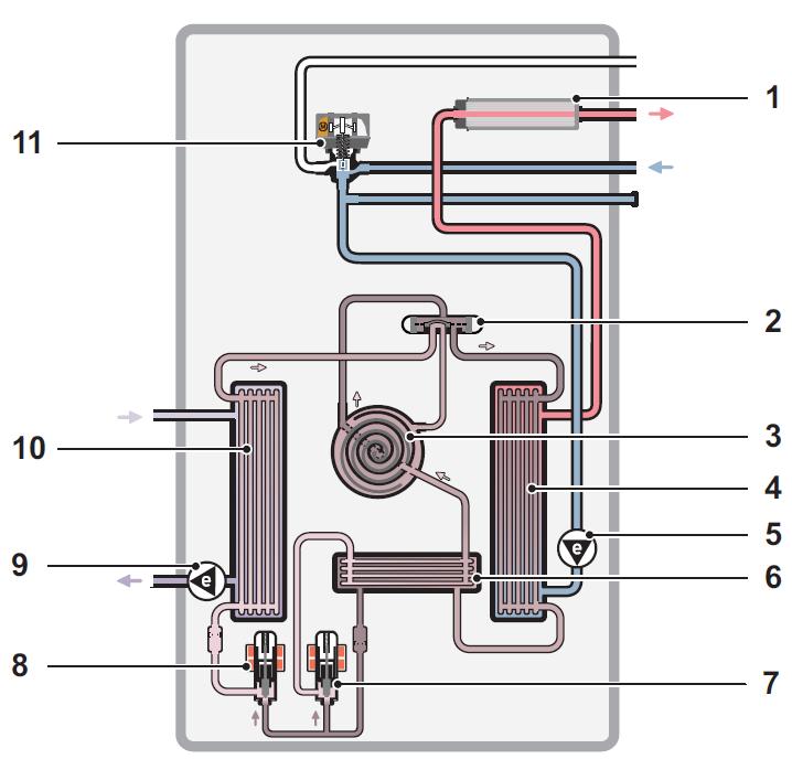 1.3 A hőszivattyú alkotóelemei A Vaillant hőszivattyúk a modern technikát azokkal az alkotóelemmel egyesítik, amelyek egy fűtési rendszer működéséhez szükségesek.