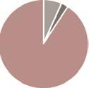 HOZAMOK : 3 hó 6 hó indulástól*** 2012 2011 2010 2009 Nem évesített hozam** Évesített hozam** Naptári éves hozamok Alap hozama** -10,36% -4,79% -6,79% -3,43% 1,24% -10,19% -7,05% 15,05% 14,37%