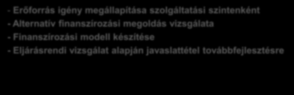 FINANSZÍROZÁS VIZSGÁLATA - Erőforrás igény megállapítása szolgáltatási szintenként - Alternatív finanszírozási megoldás