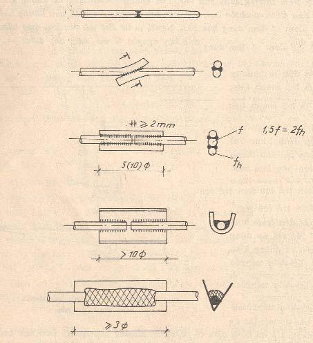 eblpsarrtuvfanaépþtmnrelag (Smooth)/ minexøac/ mindac;sñampsar nig xø (Curtail)/ RtUvFanakMBs; nig RbEvgbnÞat;pSar. psarkamgkásn GacGnuvtþ bnþatmnxus²kña rubpab (>!$.