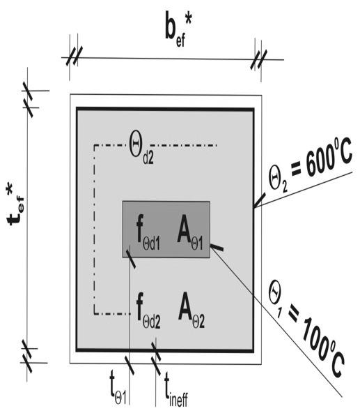 8 Fl u h llj hől u 6, 1- lőí u lí: - l, lvl hbí * ( ) Φ * h f f @ Kul @ Kul hől y lp hbí Z jvl v hől Fll y Θ 1 [ºC] Θ [ºC] yl @ Kul 0 433 pub