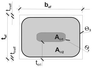 -Θ 1 ) hől - l Θ > Θ jü (f = 0) - (y)vl Θ [ºC] fθ Θ fθ * εθ 100% yl.