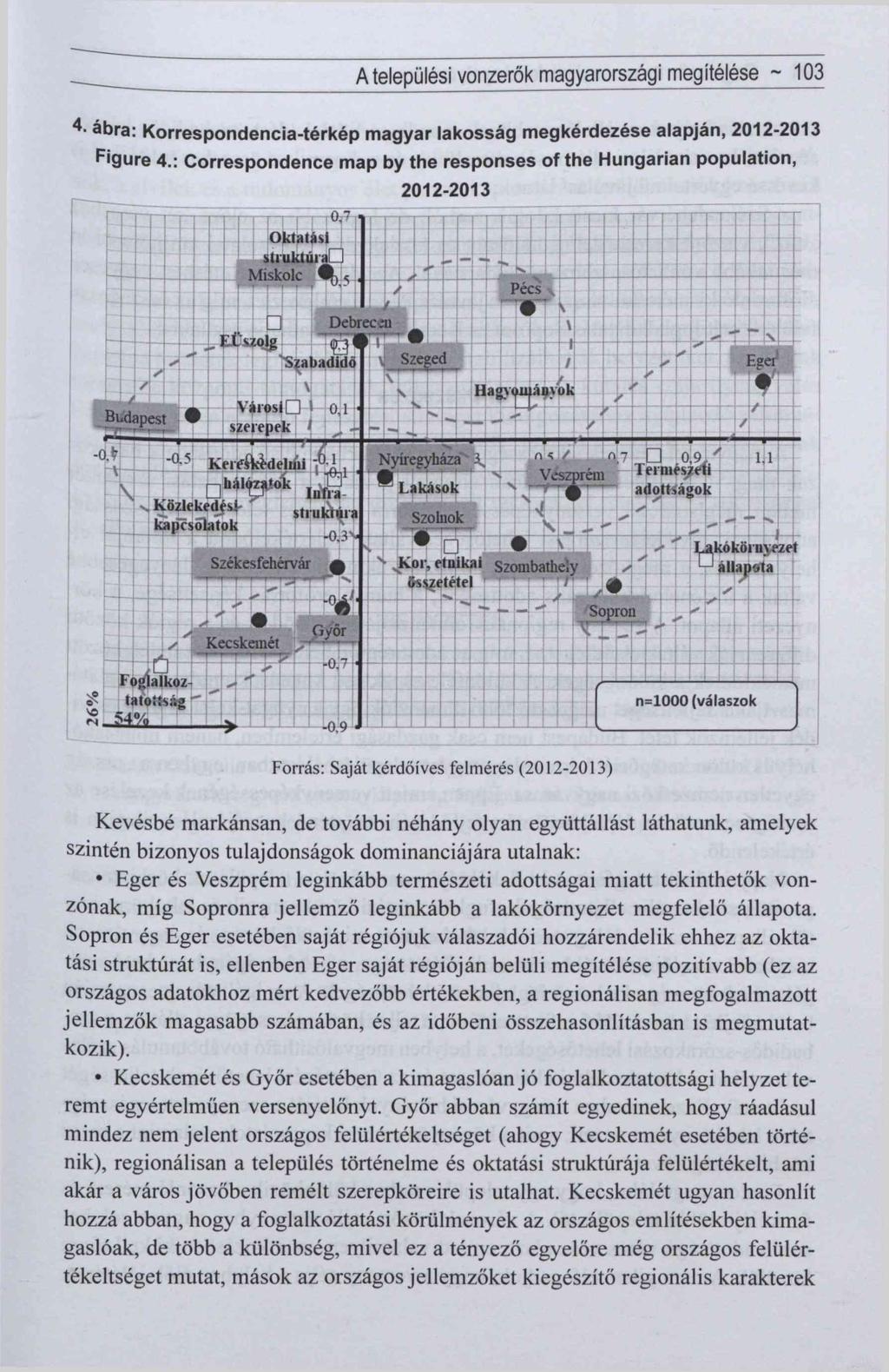 A települési vonzerők magyarországi megítélése ~ 103 á b ra: K o rre s p o n d e n c ia -té rk é p m a g y a r la k o s s á g m e g k é rd e z é s e a la p já n, 2 0 1 2-2 0 1 3 F ig u re 4.