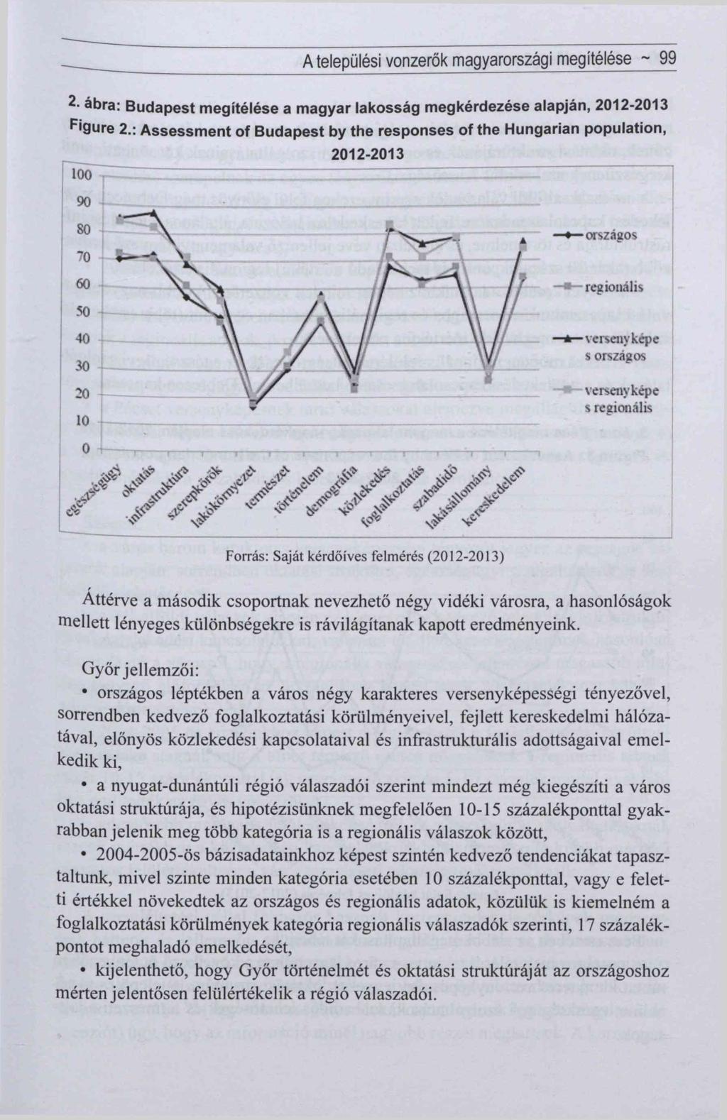 A települési vonzerők magyarországi megítélése ~ 99 2- á b ra : B u d a p e s t m e g íté lé s e a m a g y a r la k o s s á g m e g k é rd e z é s e a la p já n, 2 0 1 2-2 0 1 3 ^ 9ure 2.