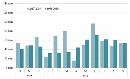 Kukorica Barométer 5. ábra: Az országos havi csapadékösszegek alakulása a 2017. október 2018.