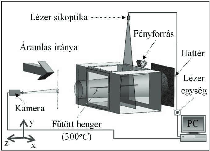 valósítjuk meg. A henger átlagh mérsékletét a hengerbe épített termoelemmel mérjük.