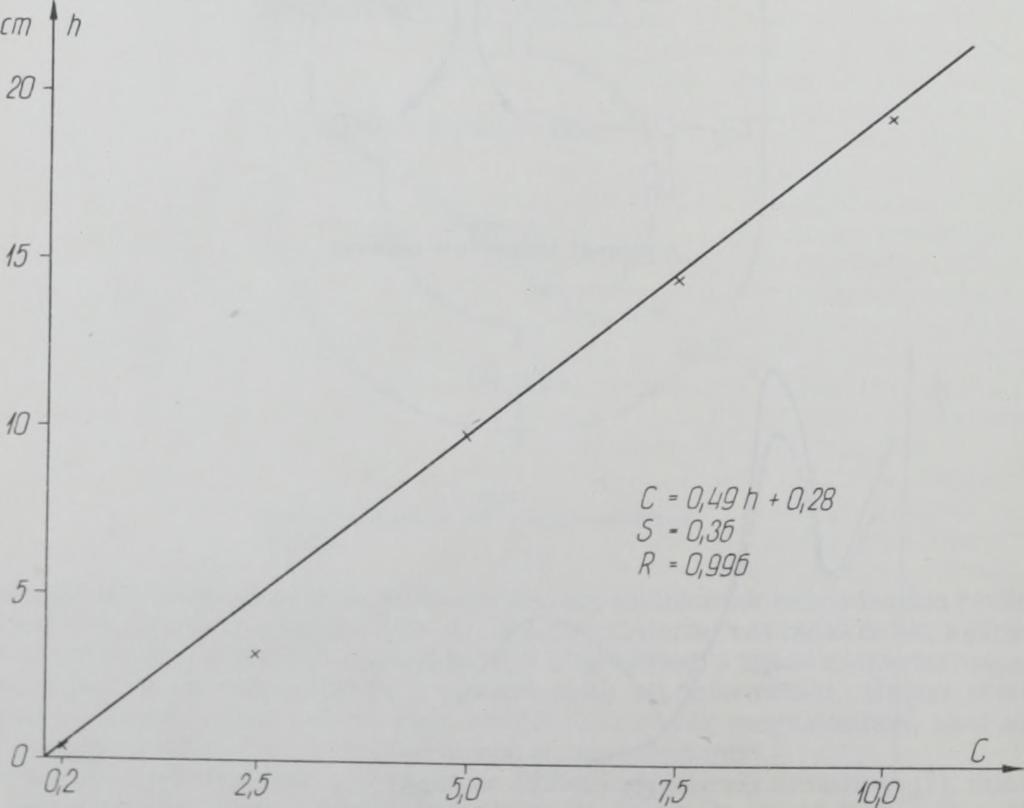 rajza 5,0 7,5 P