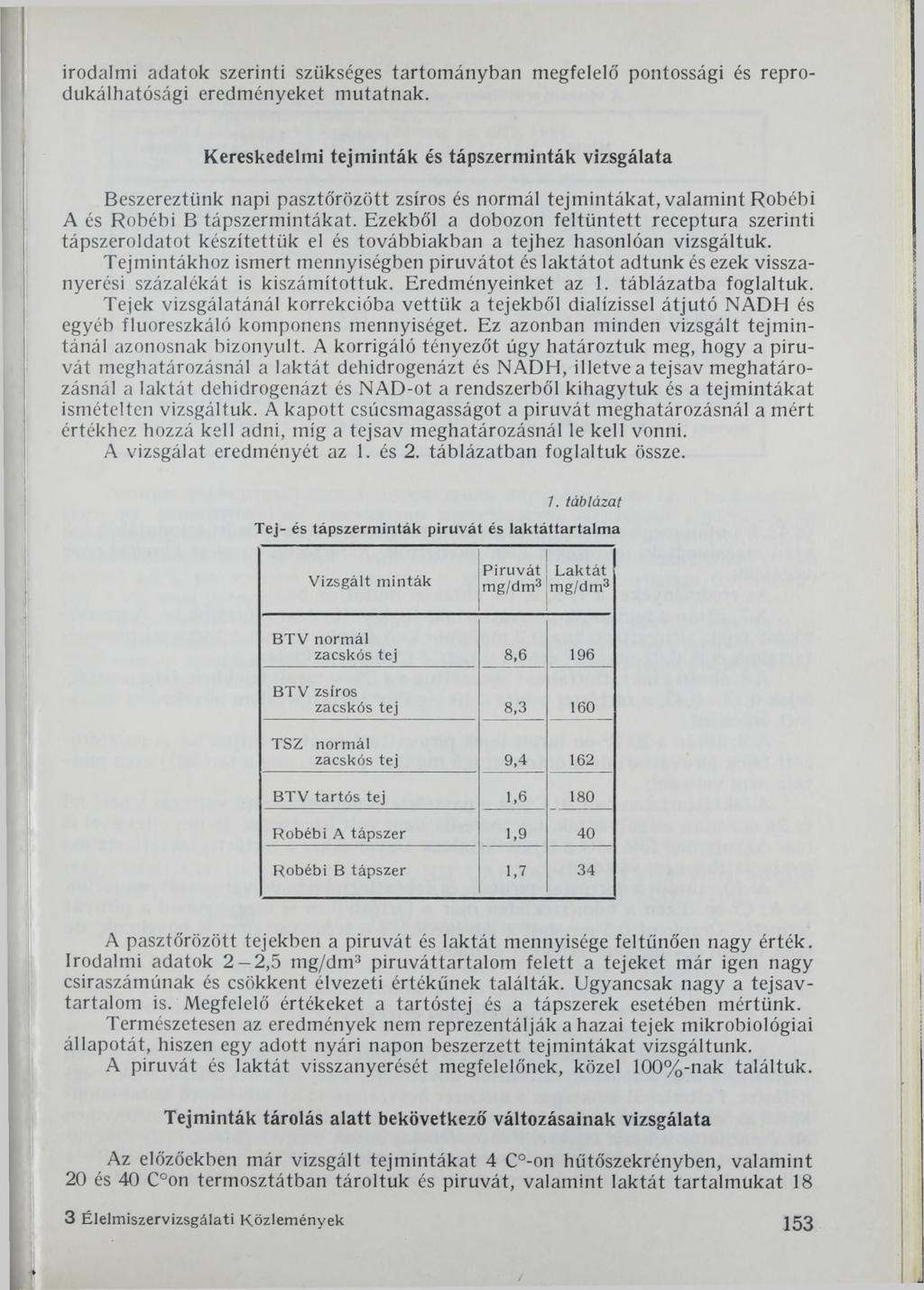 irodalmi adatok szerinti szükséges tartományban megfelelő pontossági és reprodukálhatósági eredményeket mutatnak.