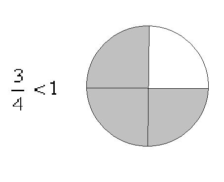 Amit a törtekről tudni kell Minimum követelményszint Fontos megjegyzés: A szabályoknak nem a pontos matematikai meghatározását adtuk.