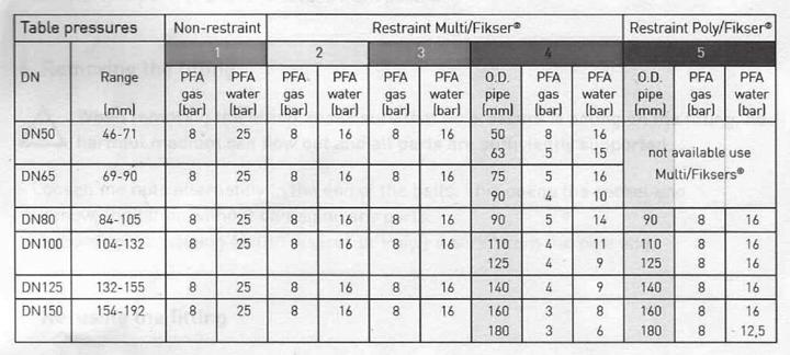 15 Conduct a pressure test. Pmax = 1.5 x P 2 4 30 min. 13 b ichtheitsprüfung durchführen. Realizar un test de presión. K IN Voer een druktest uit. Procédez à un essai de pression.