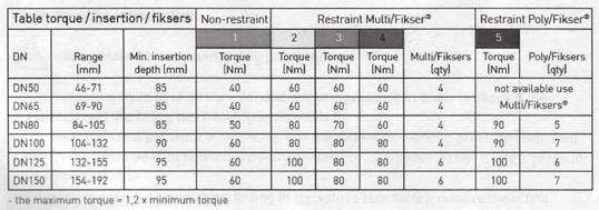 01 Check table if chosen fitting matches pipe O.