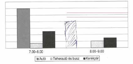 [Az oszlop magassága