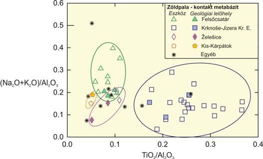 Kontakt metabázit zöldpala amfibolit Roncsolásmentes SEM-EDX: szövet + ásványos összetétel + ásványkémia együtt Zöldpala (Felsőcsatár): jól azonosítható: albit, aktinolit, (epidot, klorit) A kontakt