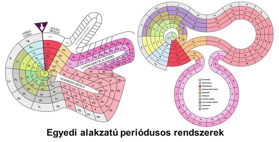 Egyedi elrendezésű