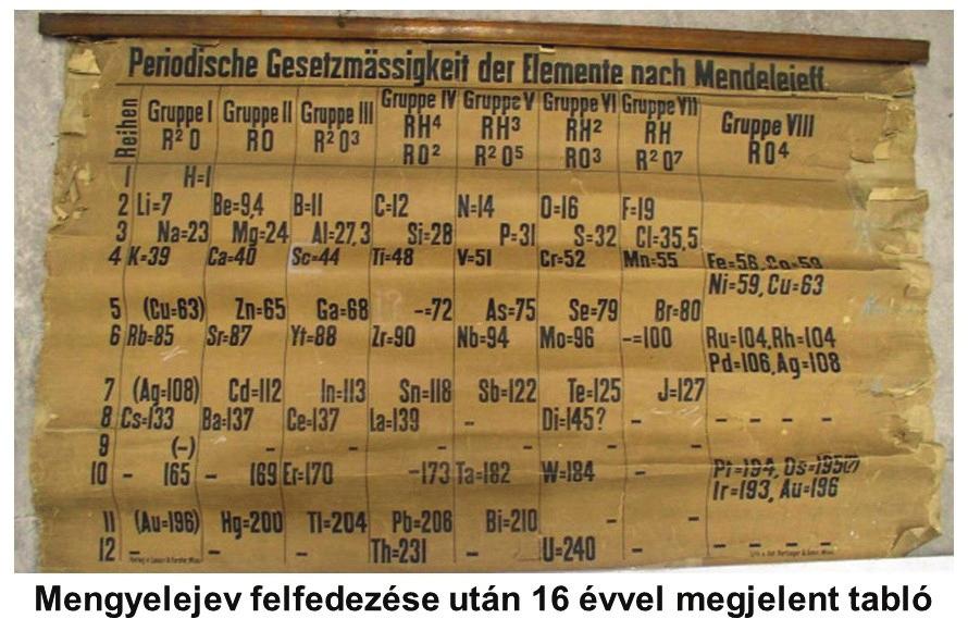 Mengyelejev felfedezése után 16 évvel készített tabló a vászon-papírborítású, tekercselt táblázat az