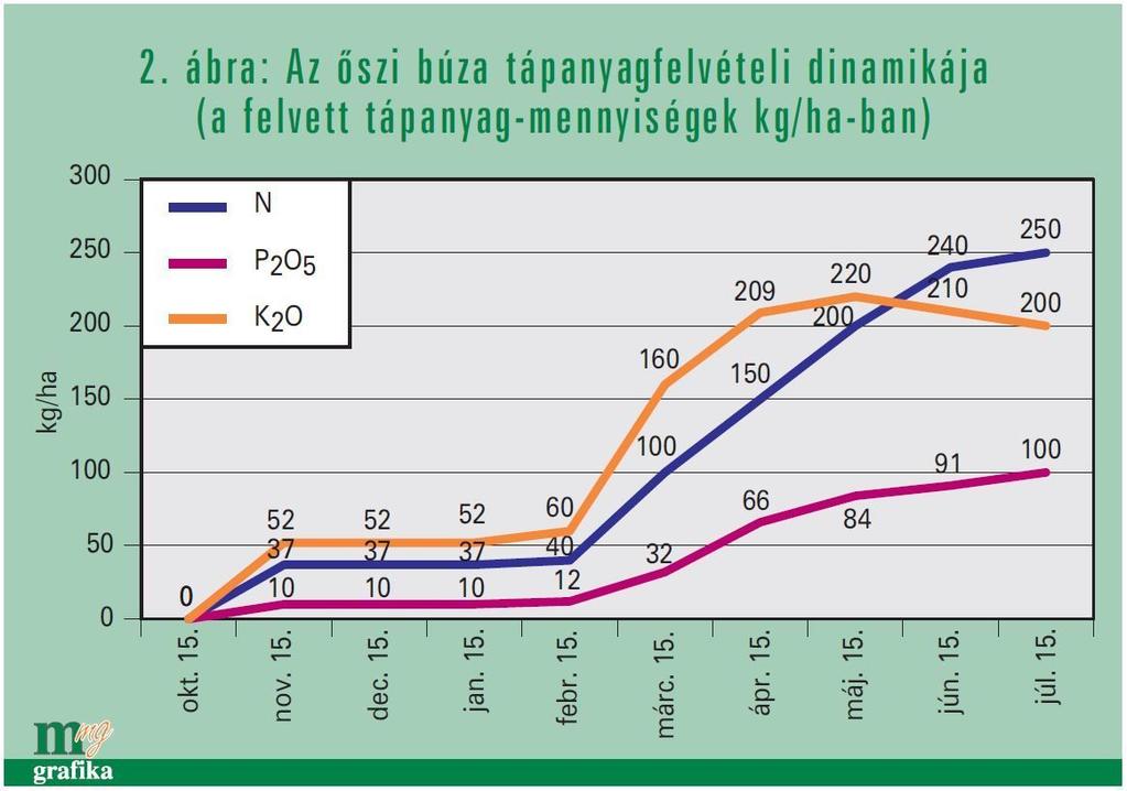 növényvédelem (23%) szerepe.