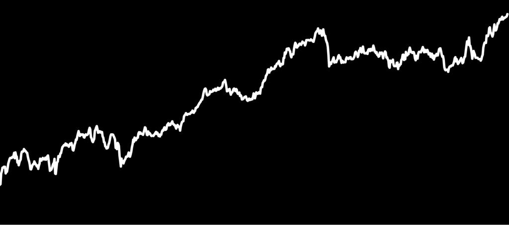 12 650 696,71 USD 1,126481 USD USD MKB Egyensúly Dollár Alapba Fektető Alap Az Alap befektetetési célja, hogy az MKB Egyensúly Nyíltvégű forintban számított teljesítményét lehető legjobban
