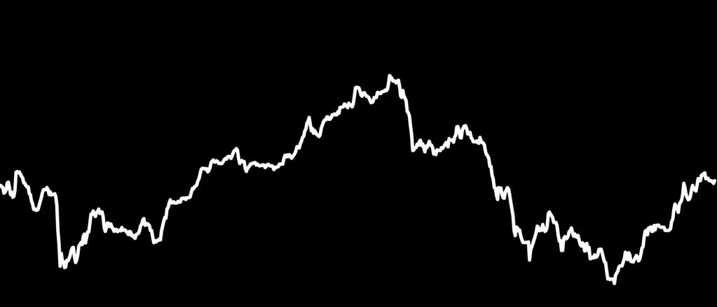 MKB Bázis Euró Alapba Fektető Alap 22 282 066,29 EUR 1,019959 EUR EUR Az Alap befektetetési célja, hogy az MKB Bázis Nyíltvégű forintban számított teljesítményét lehető legjobban megközelítő