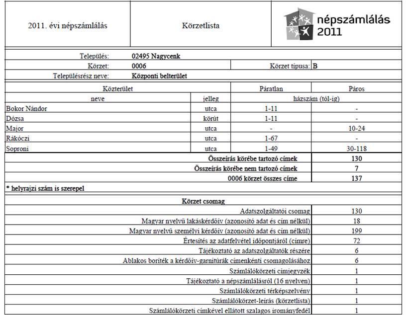 3. ábra. A KSH-tól kapott részletes körzetleírás, mely tartalmazza az adott körzethez tartozó pontos utcaneveket és házszámokat.