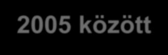 A SÍNEK VILÁGA ROVATAINAK FEJLŐDÉSE 1958 2005 között 2006 2015 között 2015 től * Személyi hírek Baleseti események Gazdálkodási eredmények