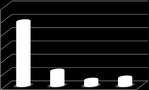 % % A foglalkoztatottak létszámának várható változása a jelenlegi létszámhoz viszonyítva létszámnagyság-kategóriánként, 2013. III.