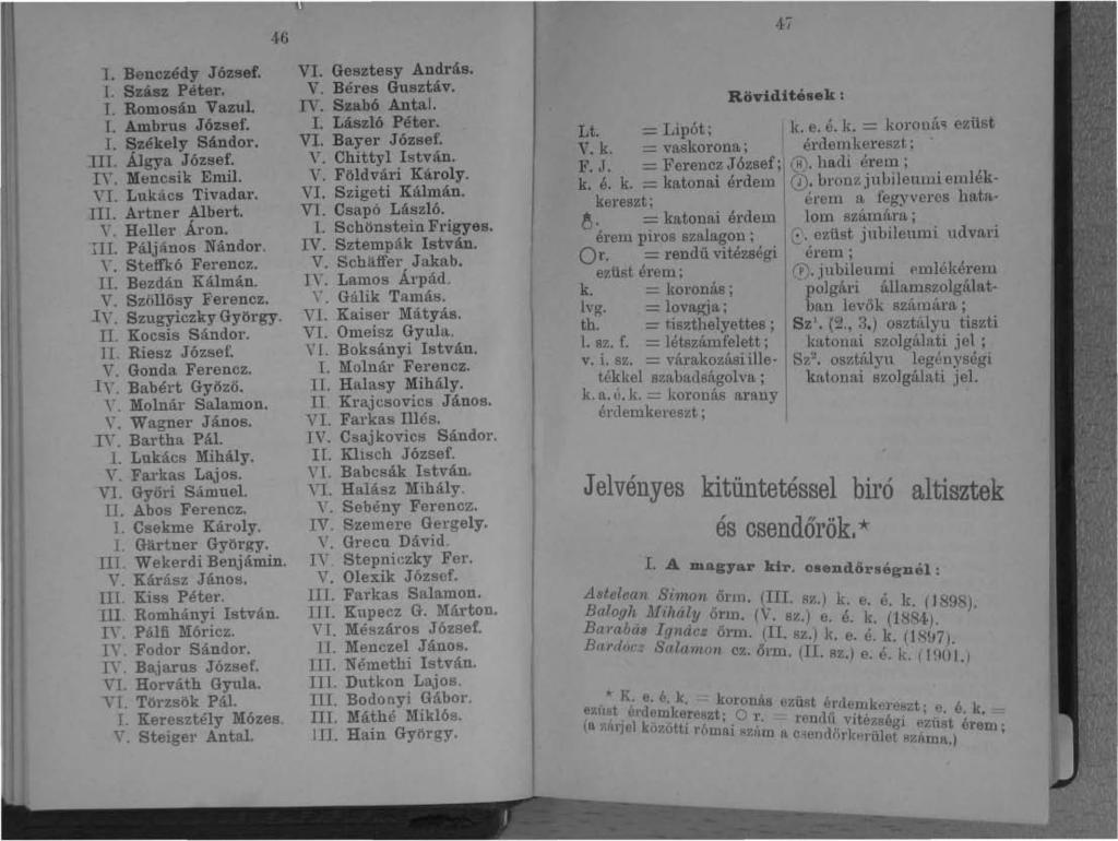 4 4í. Benczédy József. L Szász Péter.. Romosán Vazul. T. Ambrus József.. Székely Sándor.. Álgya József. ly. Menesik Emil. V. Lukács Tivadar. lll. Artner Albert. \'. Heller Áron.. Páljános Nándor. Y.