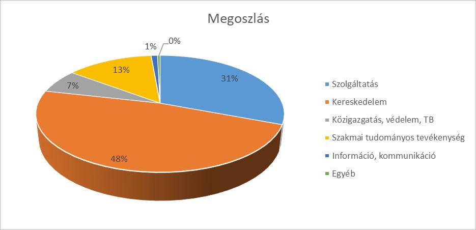 Mutató megnevezése 2018.12.