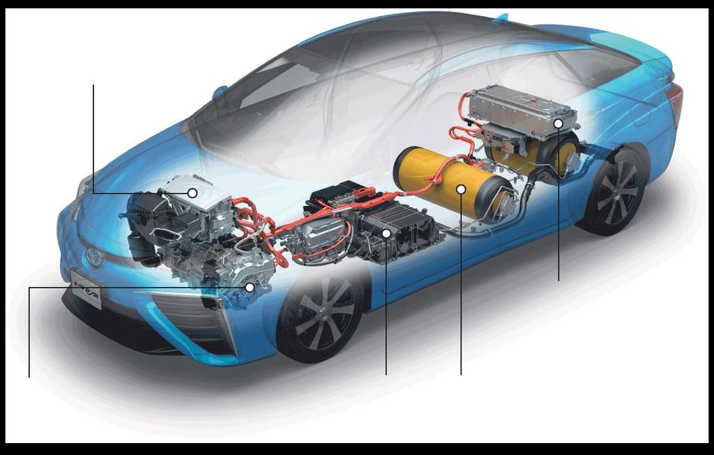 Clarity (4,1kg H 2, 386 km) H 2 ICE In development: BMW