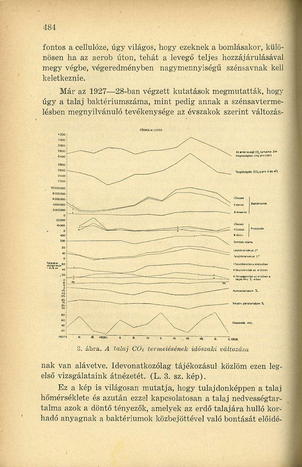 fontos a cellulózé, úgy világos, hogy ezeknek a bomlásakor, különösen ha az aerob úton, tehát a levegő teljes hozzájárulásával megy végbe, végeredményben nagymennyiségű szénsavnak kell keletkeznie.
