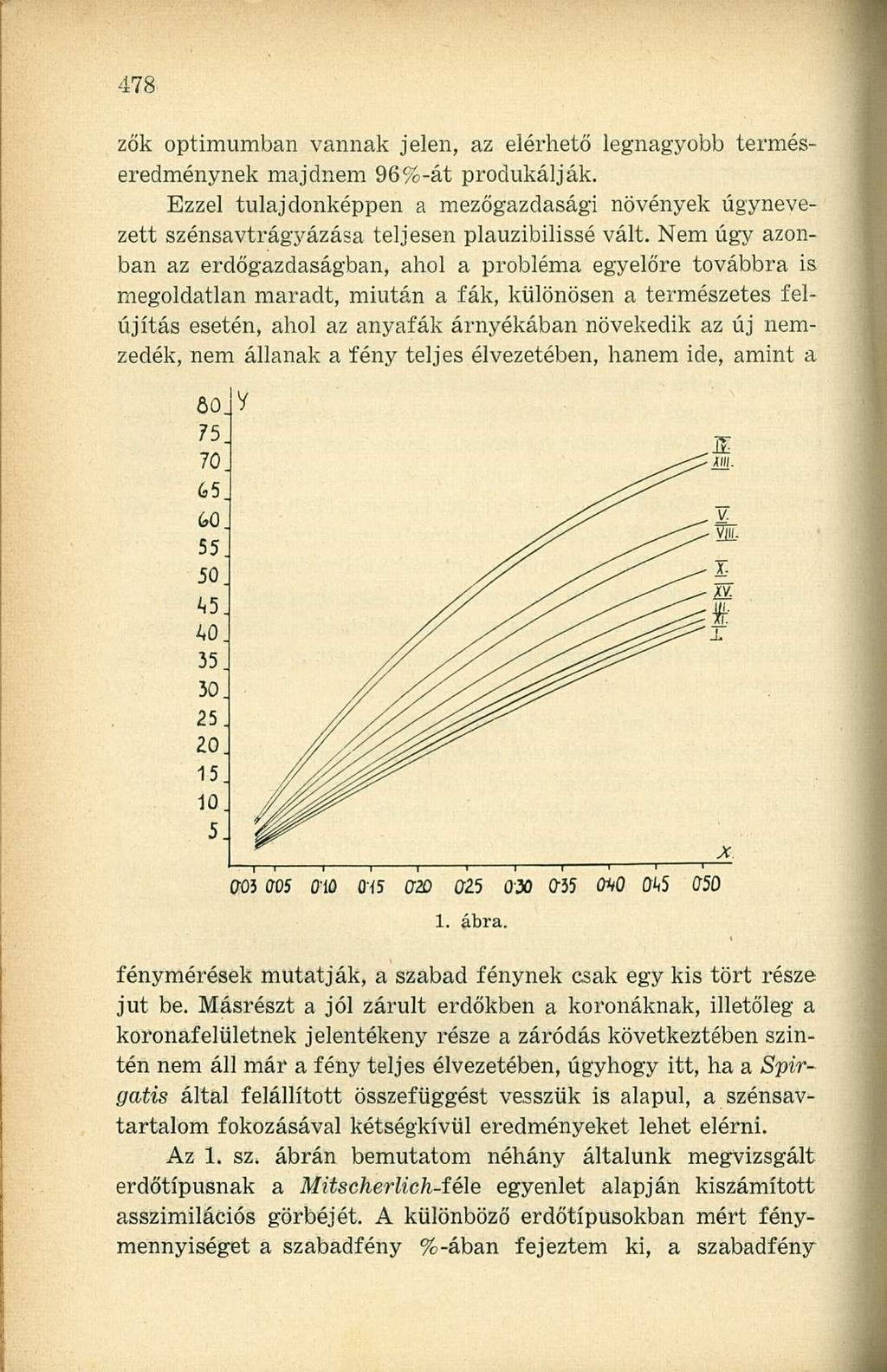 zők optimumban vannak jelen, az elérhető legnagyobb terméseredménynek majdnem 96%-át produkálják.