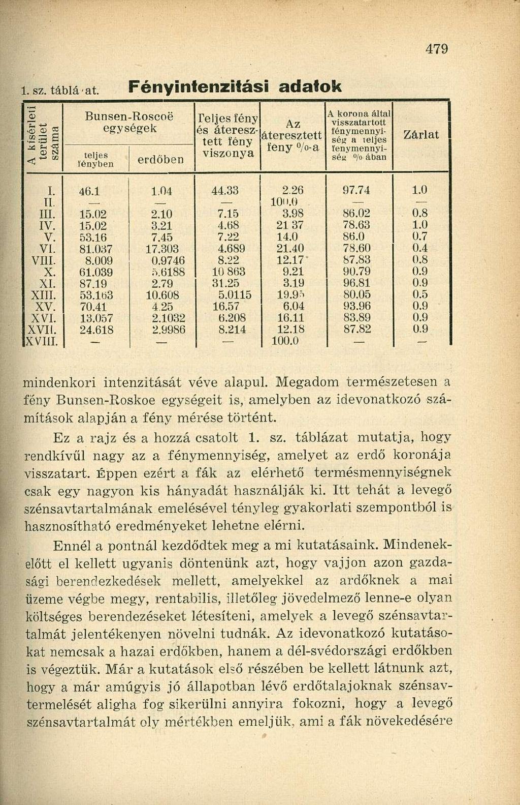 í.sz. tábiáat.