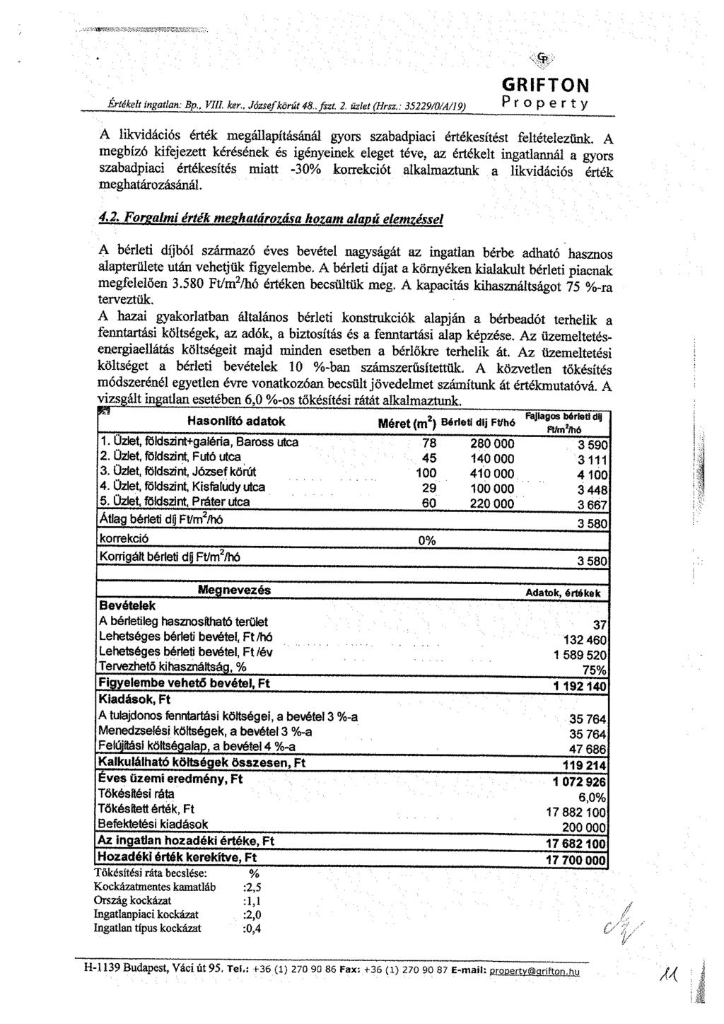 Értékelt ingatlan: Bp.. Vili, ker.. József kőrút 48.. fszt. 2. üzlet (Hrsz.: 3S229/0/A/19) GRFTON PfOperty A fikvidációs érték megállapításánál gyors szabadpiaci értékesítést feltételezünk.