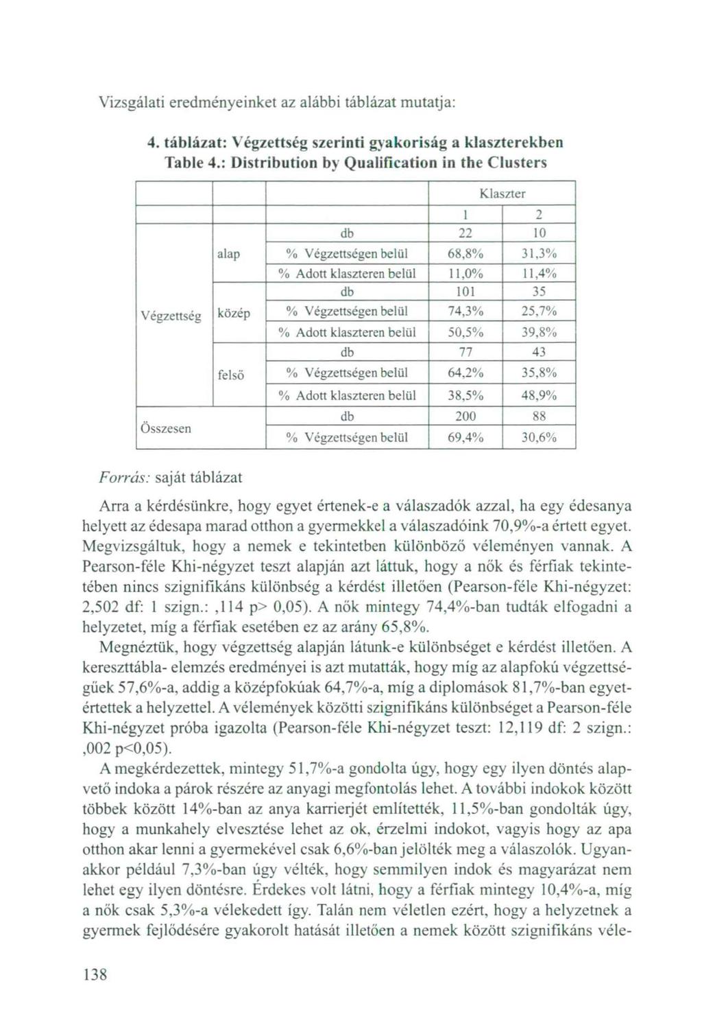 Vizsgálati eredményeinket az alábbi táblázat mutatja: 4. táblázat: Végzettség szerinti gyakoriság a klaszterekben Table 4.