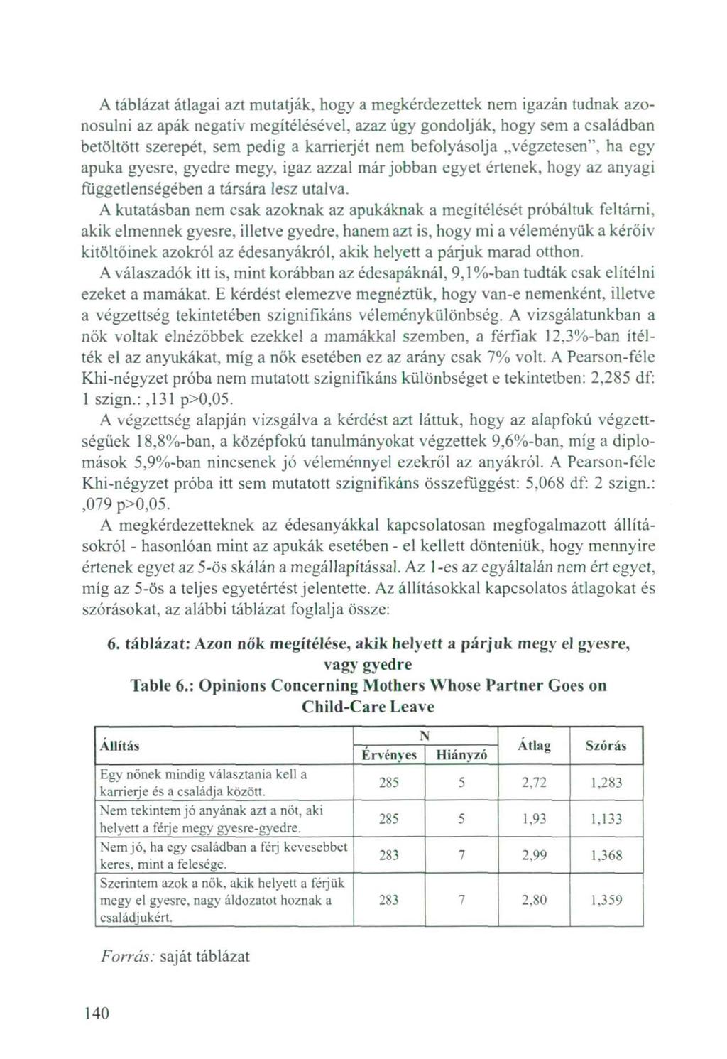 A táblázat átlagai azt mutatják, hogy a megkérdezettek nem igazán tudnak azonosulni az apák negatív megítélésével, azaz úgy gondolják, hogy sem a családban betöltött szerepét, sem pedig a karrieijét