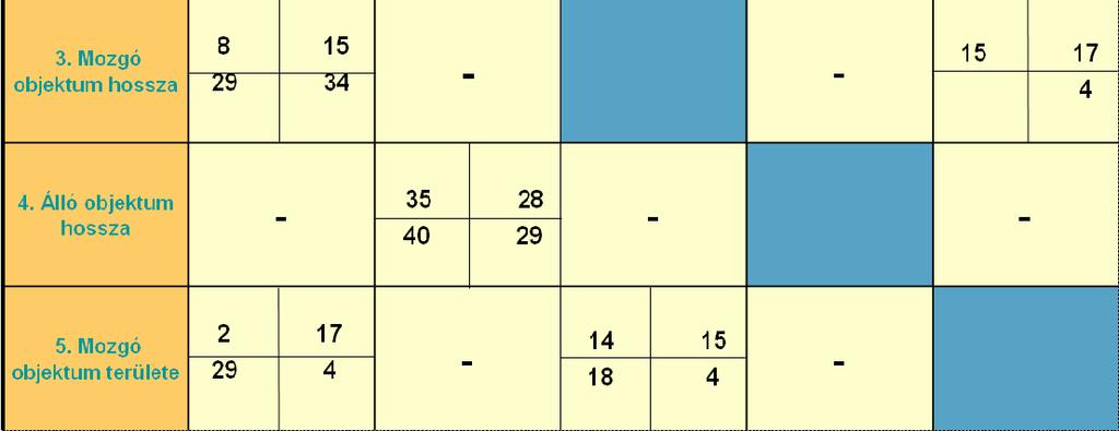 szemlélet  6.