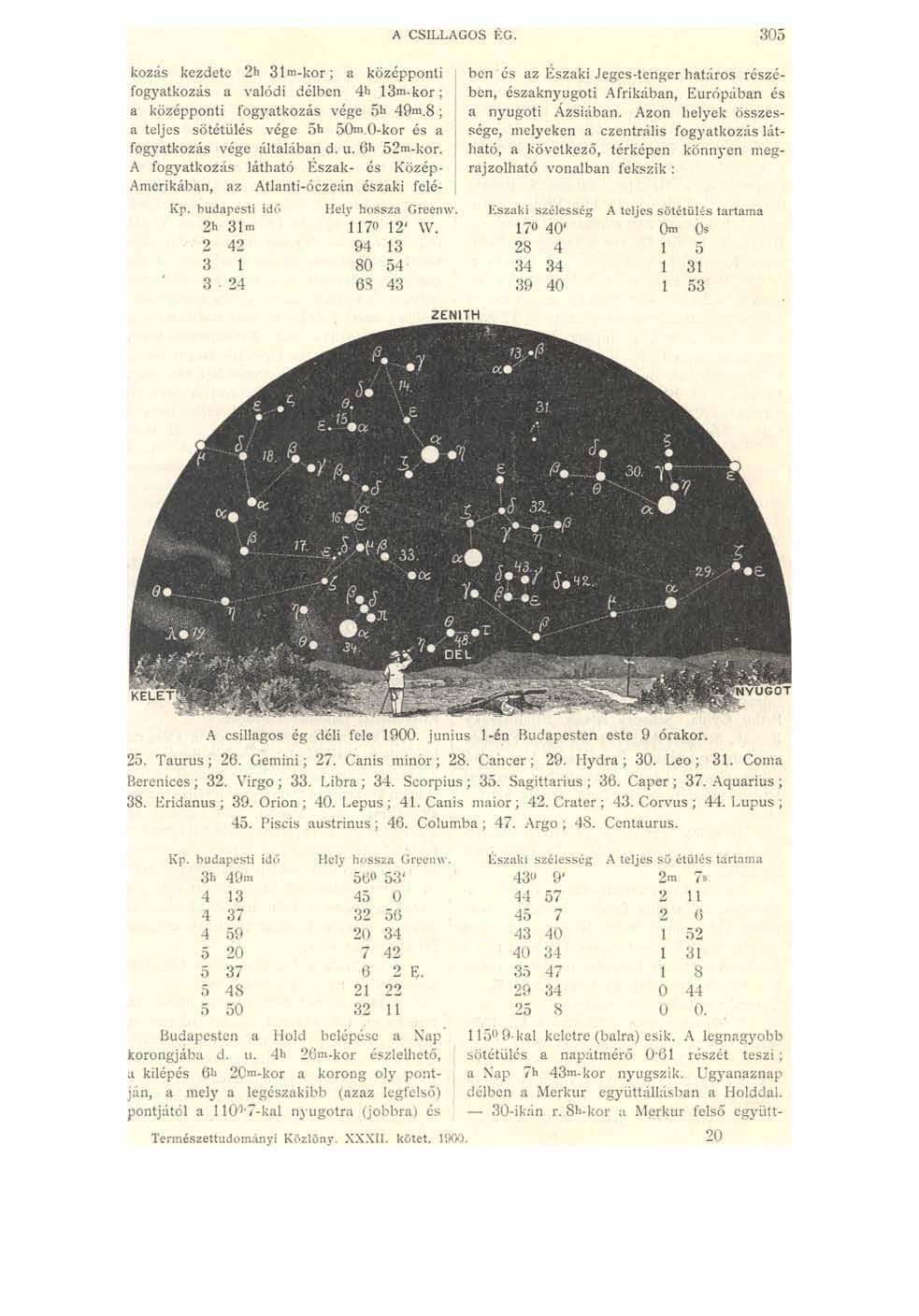 A CSILLAGOS ÉG. 305 kozás kezdete 2h 31m-kor; a középponti fogyatkozás a valódi délben 4h 13m-kor; a középponti fogyatkozás vége 5h 49m.8; a teljes sötétülés vége 5h 50m.