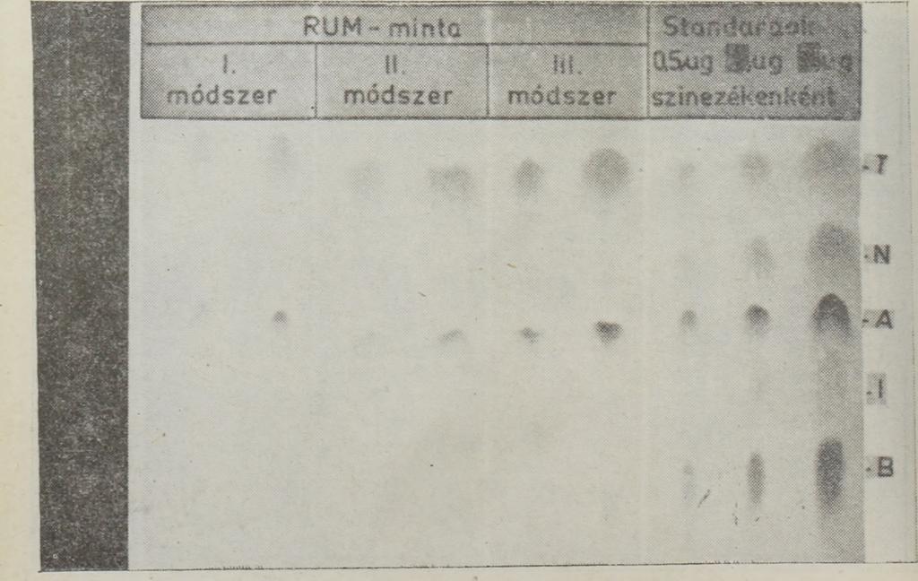 Vizsgálati eredmények A szemikvantitatív színezéktartalom meghatározást öt különböző élelmiszernél (rum, málnaszörp, vanília-csokoládé- és puncs-) tanulmányoztuk, elválasztást oszlopkromatográfiás,