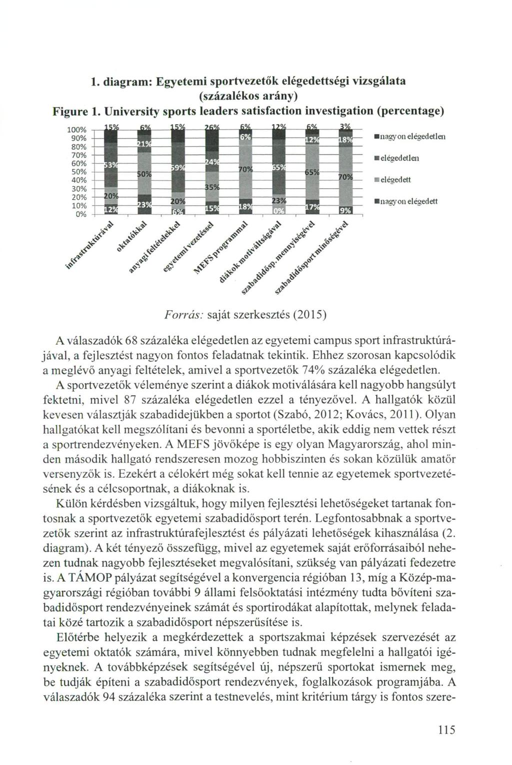1. diagram: Egyetemi sportvezetők elégedettségi vizsgálata (százalékos arány) Figure 1.