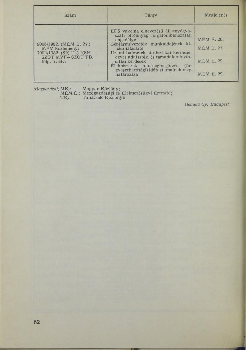 Szám Tárgy Megjelenés 9006/1982. (MÉM É. 27.) MÉM közlemény: 7002/1982. (SK 12.) K S H - SZOT M V F SZOT ТВ. főig. ir.