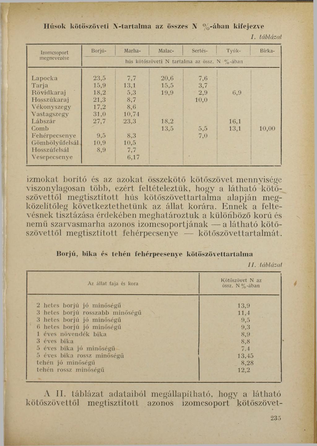 H ú s o k k ö tő s z ö v e ti Л -ta r ta lm a a z ö sszes N % -á b a n k ife je z v e I.