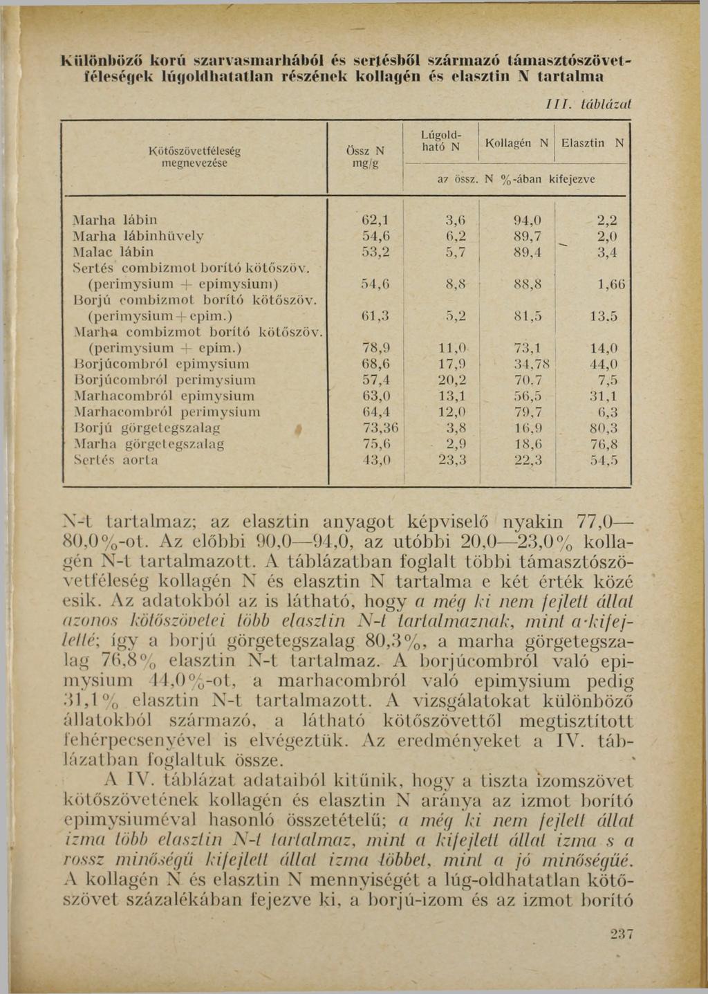 У Különböző korú szarvasmarhából és serlésből származó támasztószövet' féleségek liigoldliatatlan részének kollagén és olasztól IV tartalma III.