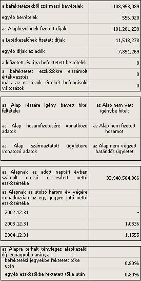 6. Az Alap