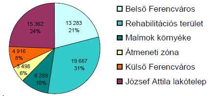 tömbrehabilitációs