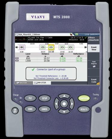 Mini-OTDR és hibahelykeresők A 90-es évek elején újfajta műszerek váltak elérhetővé, amelyek az OTDR-rel megegyező alaptechnológiát használják.