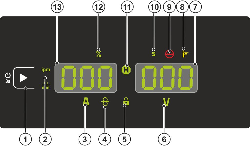 Vezérlés - kezelőelemek Vezérléstartományok áttekintése 4.1.2 "B" vezérléstartomány Poz.