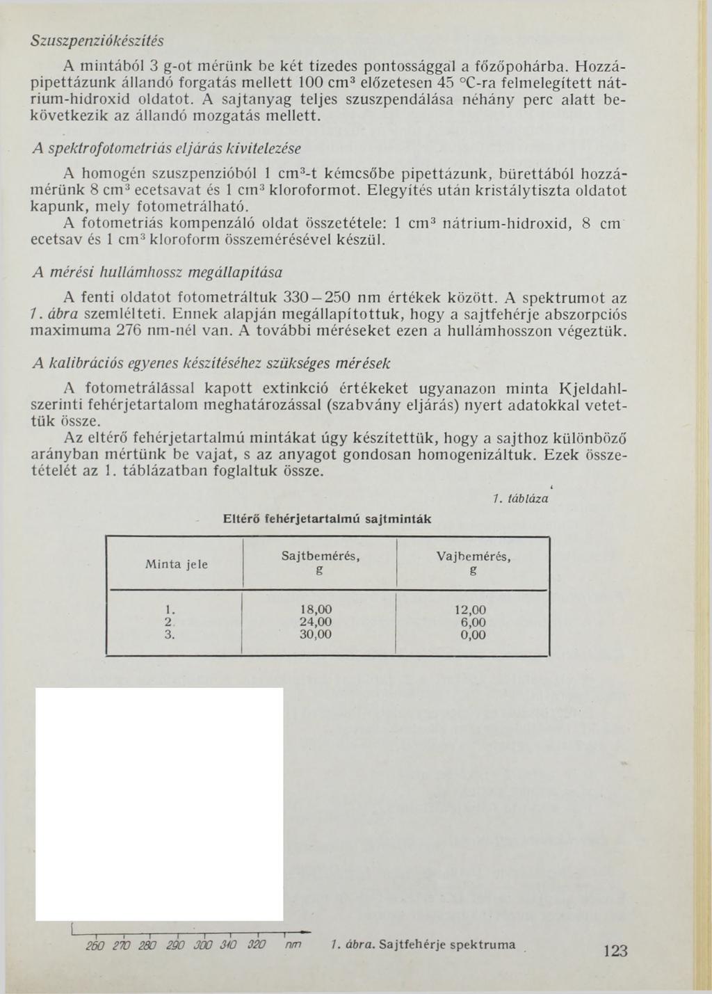 Szuszpenziókészítés A mintából 3 g-ot mérünk be két tizedes pontossággal a főzőpohárba. Hozzápipettázunk állandó forgatás mellett 100 cm3 előzetesen 45 C-ra felmelegített nátrium-hidroxid oldatot.