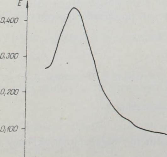 A spektrofotometriás eljárás kivitelezése A homogén szuszpenzióból 1 cm3-t kémcsőbe pipettázunk, bürettából hozzámérünk 8 cm3 ecetsavat és 1 cm3 kloroformot.