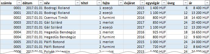 a statisztikai értékek feldolgozása A pivot táblában négy számított objektumot hozhatunk létre.